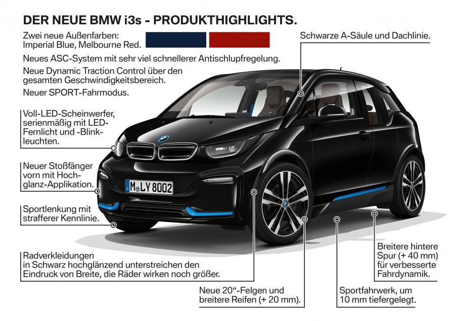  BMW i3 (I01) 2018 года  (WW) (фото 78 из 81)